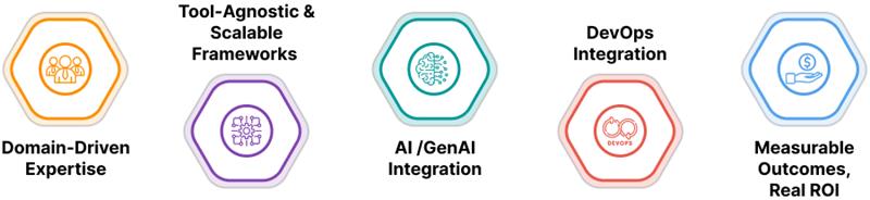qe-Automation-Infographic