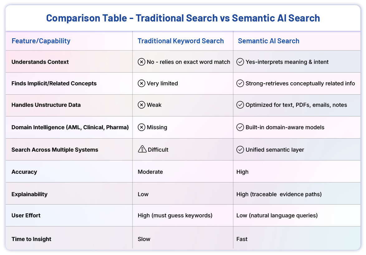 Comparison Table