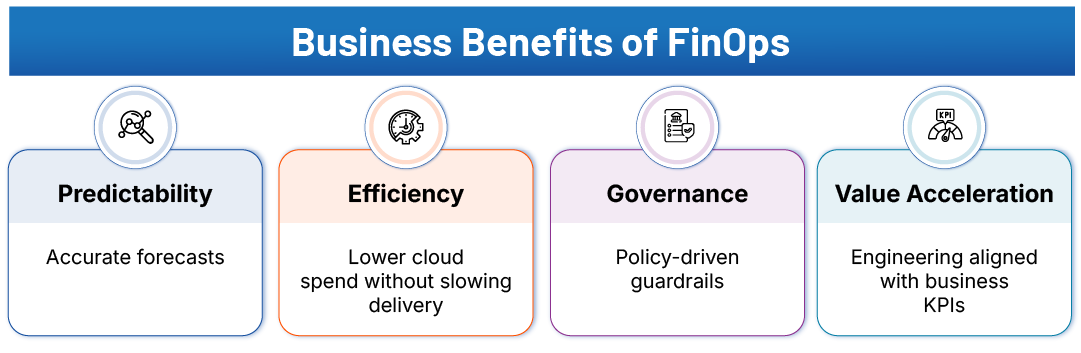 Business-Benefits-of-FinOps-1 Business-Benefits-of-FinOps-1