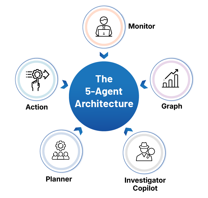 The-5-Agent-Architecture