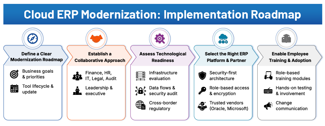 Cloud-ERP-Modernization-Implementation-Roadmap Cloud ERP Modernization