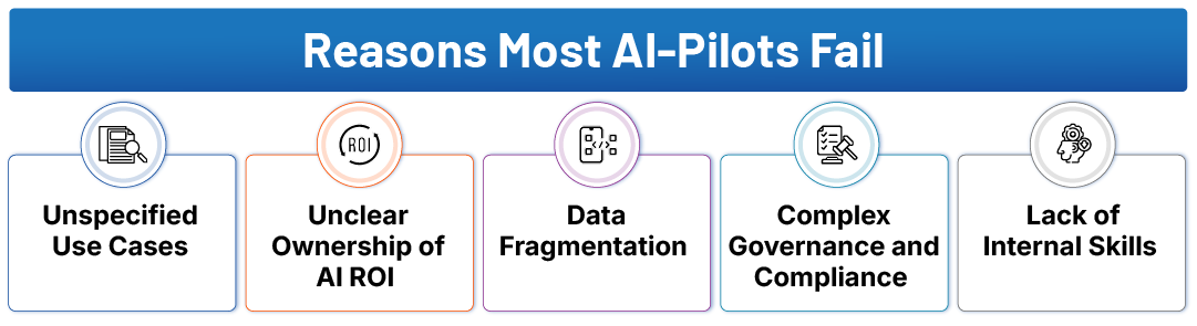 Reasons-Most-AI-Pilots-Fail Reasons-Most-AI-Pilots-Fail
