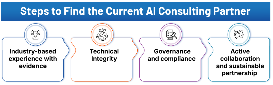 Steps-to-Find-the-Current-AI-Consulting-Partner Steps to Find the Current AI Consulting Partner