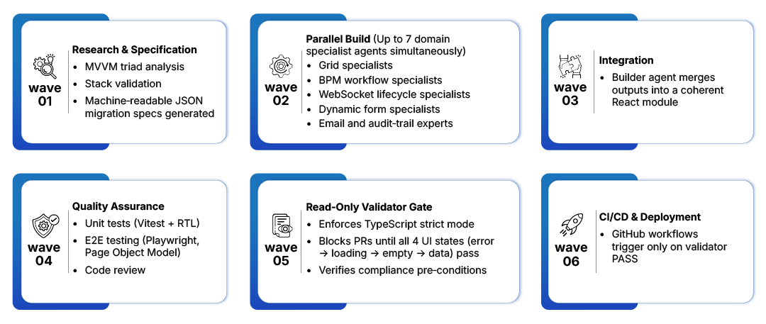 Parallel-Wave-Execution-Model