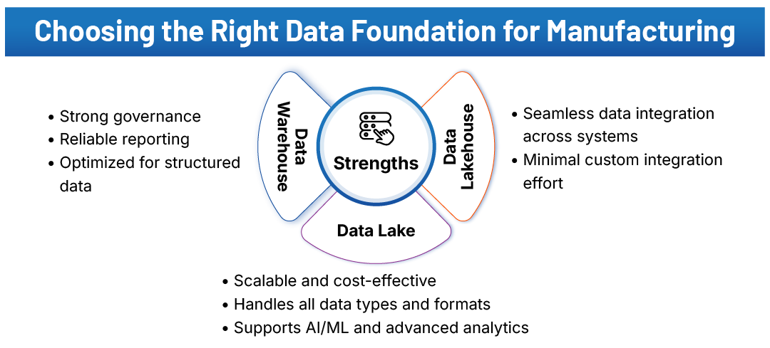 Manufacturing Data Lakehouse Strategy: Building a Unified Data Foundation for Modern Factory Operations